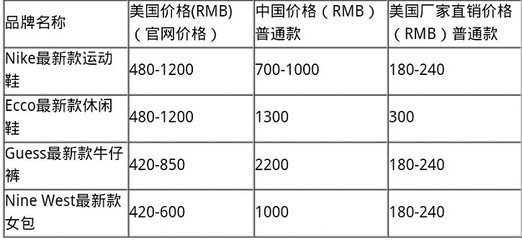 谁动了中国消费者的奶酪？中美奢侈品运动鞋价格差异背后的经济博弈